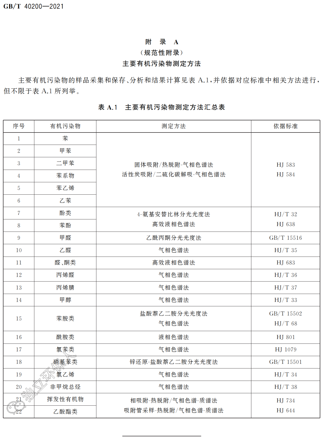 湖南廢氣處理設(shè)備、湖南除塵設(shè)備、vocs廢氣處理、噴漆房廢氣處理、湖南催化燃燒設(shè)備